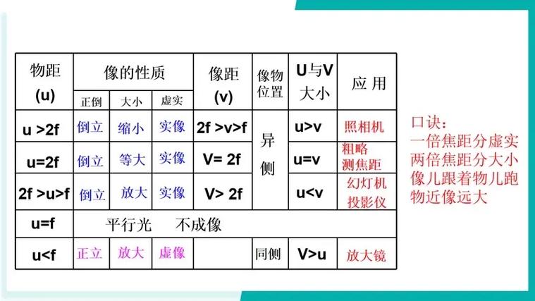 凸透镜成像题目和答案