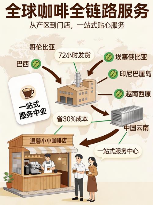 咖啡豆供应商