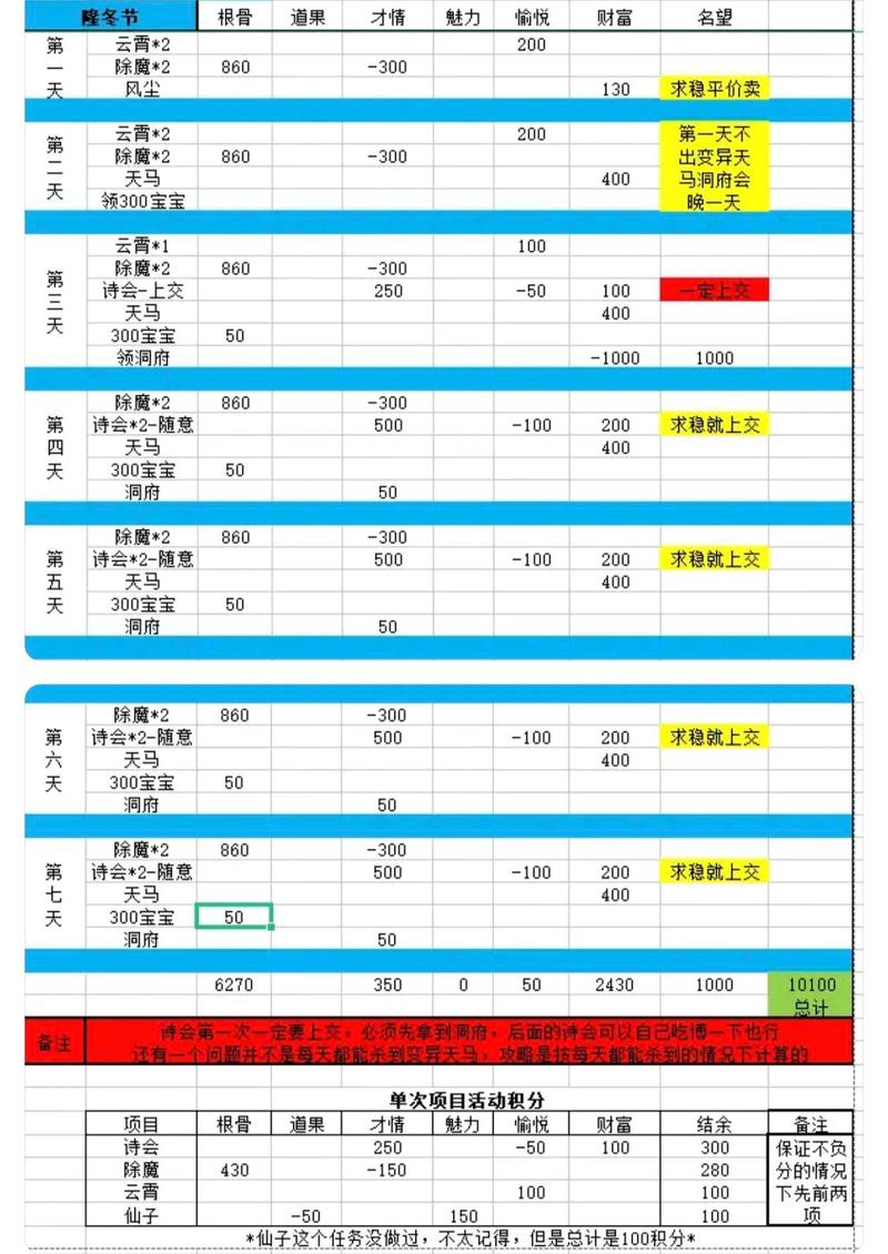 加入农夫问道要多少资金