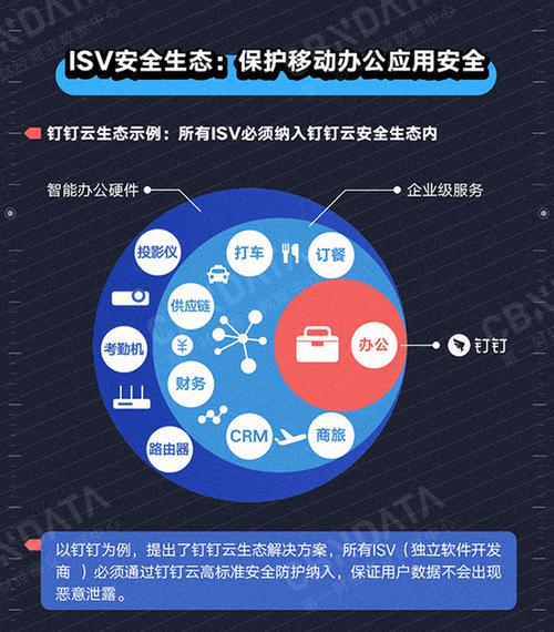 防止第三方应用出现在哪里