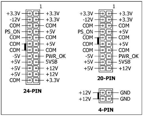4pin可以插8pin主板吗