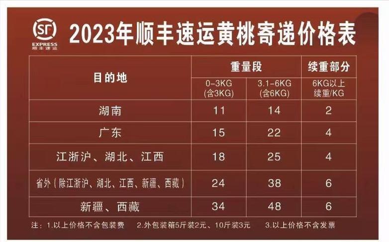 顺丰5公斤大概多少钱