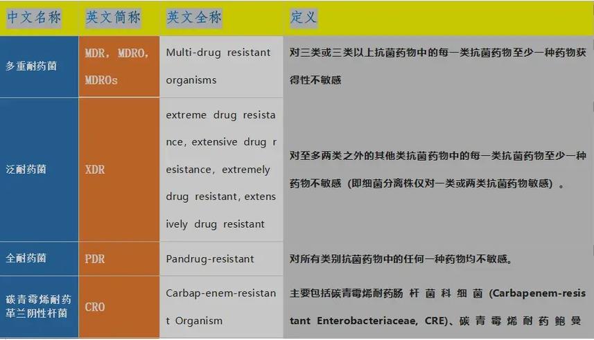 立即医学缩写