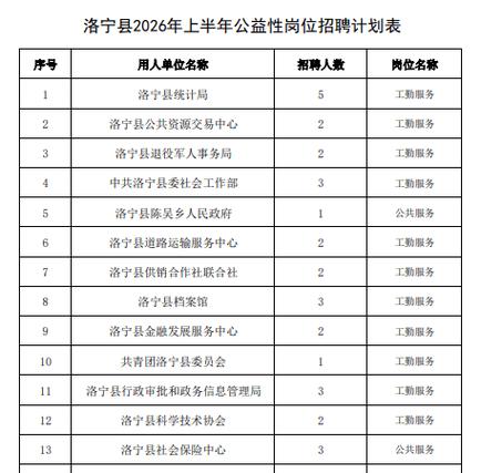 洛阳招聘网最新招聘信息查询
