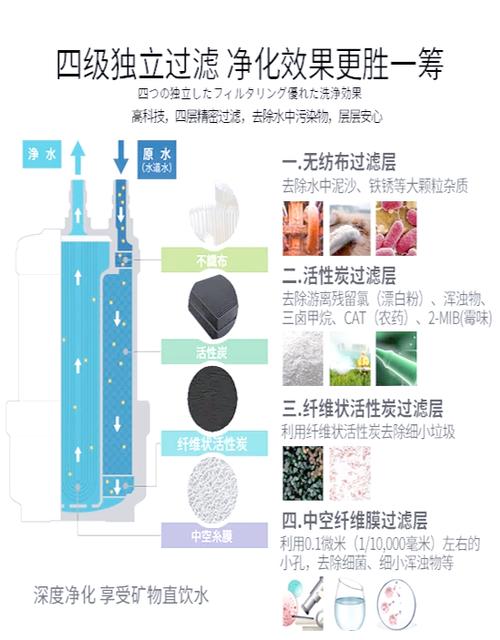 净水器纯水和净水喝哪个