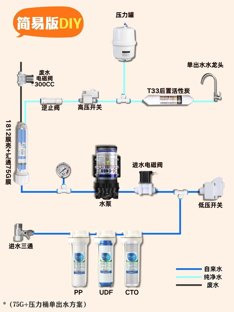 净水器水小最简单三个步骤