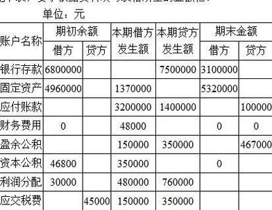 借款是贷方还是借方