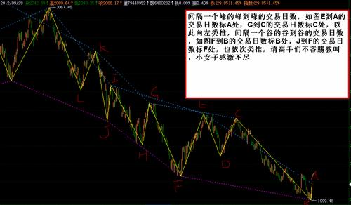 什么叫峰级线图解