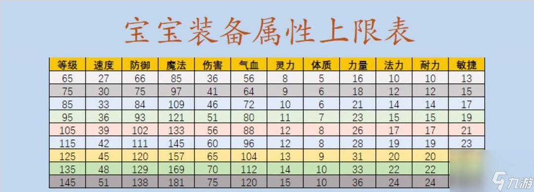 梦幻西游点修帮贡表