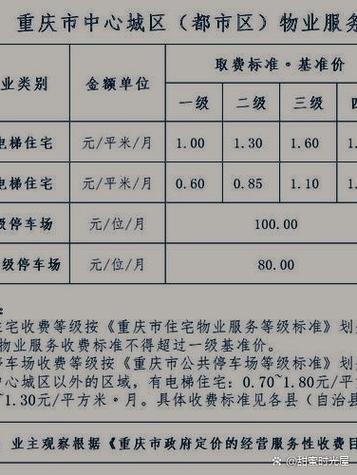 毛坯房未入住物业费收取标准