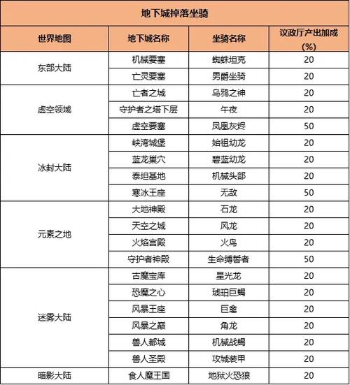 荣誉坐骑一览表缩略图