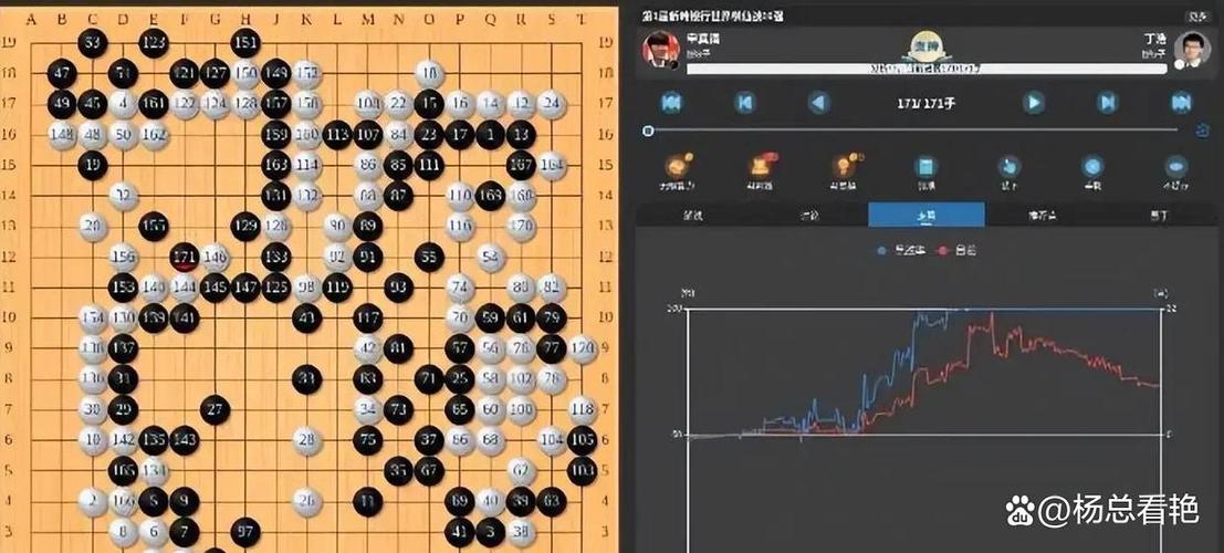 围棋快棋和慢棋的区别