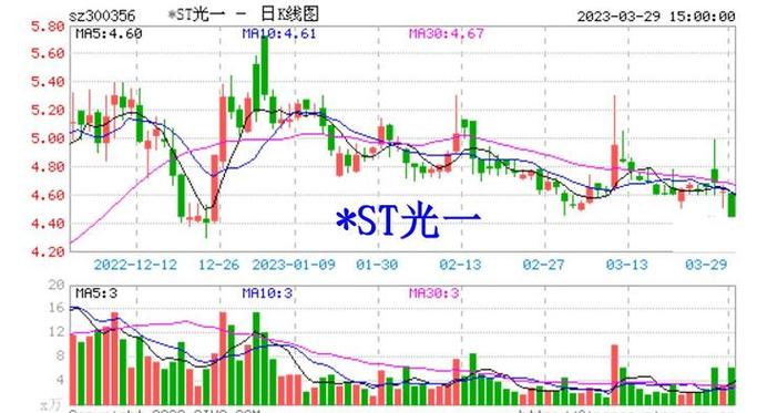 st光一重组有多大希望