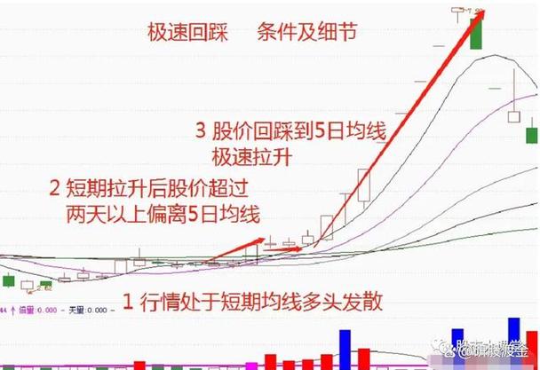 闲鱼卖家刚发货就让确认收货