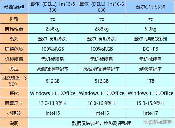 戴尔最建议买的三个型号