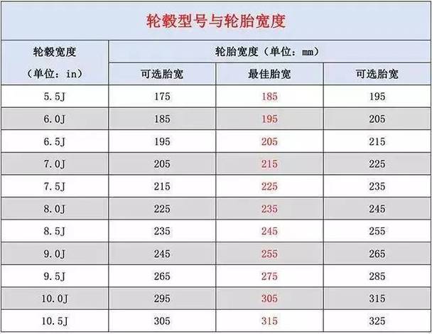 轮胎直径相差多少可以改装