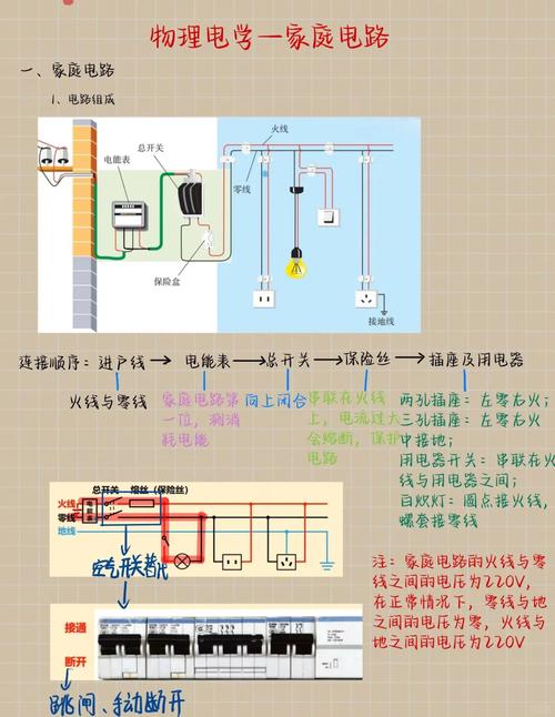 家里没有停电但是所有插座都没电