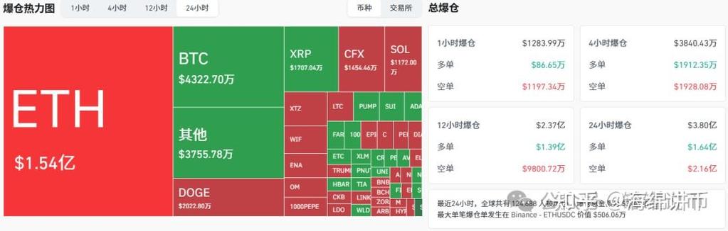 比特币有望启动补涨行情