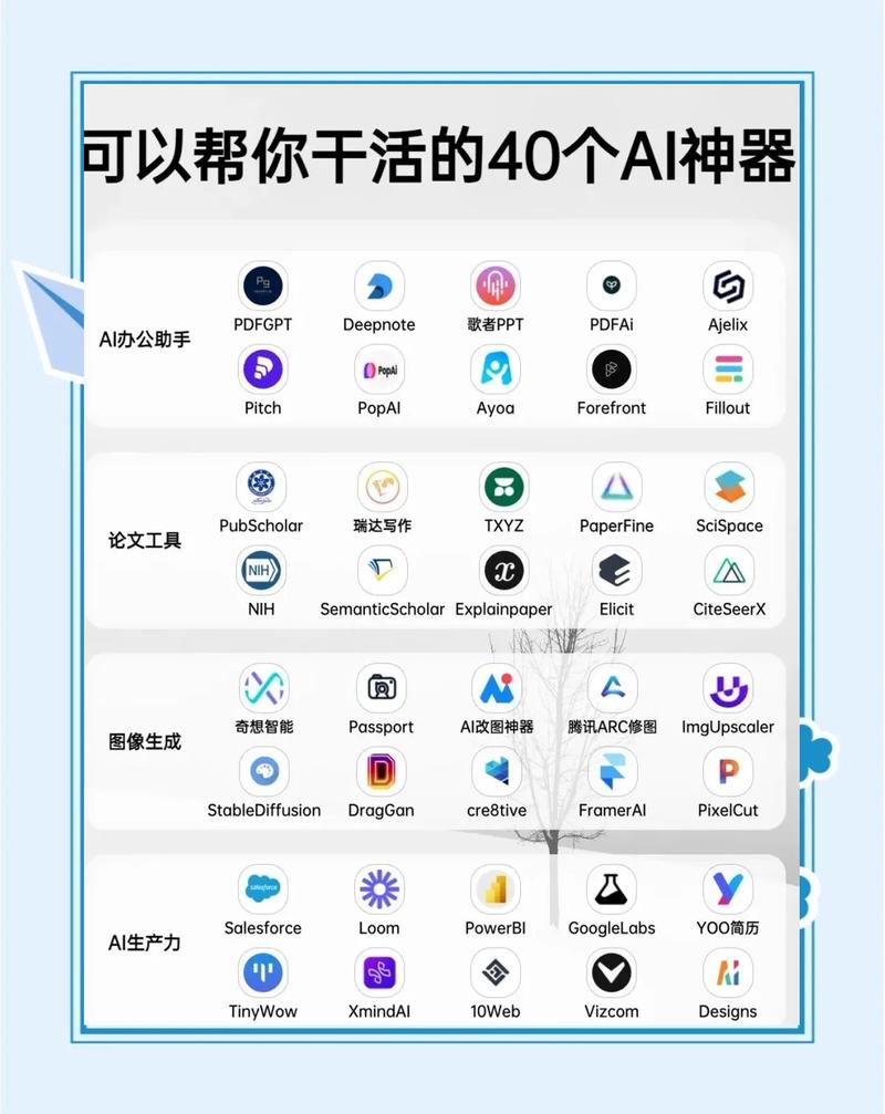 人工智能ai软件