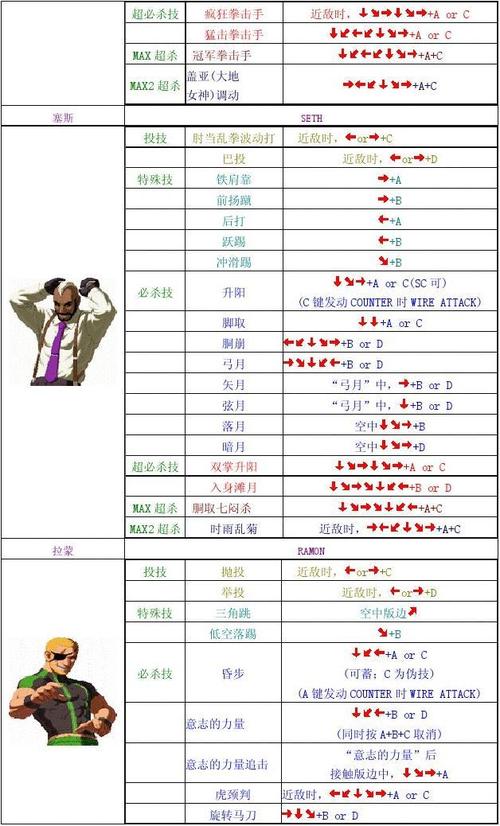 2000拳皇出招表带图