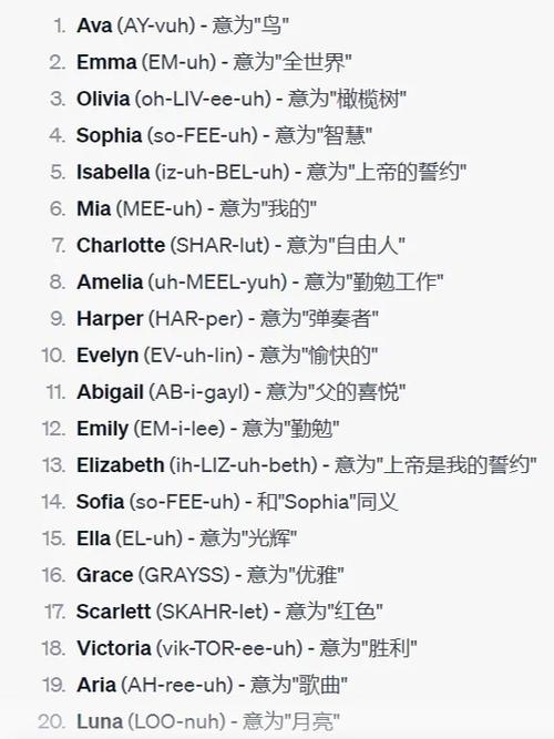 sophia英文名什么意思游戏截图