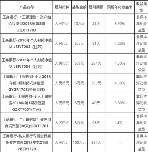 不能转入的理财产品有哪些