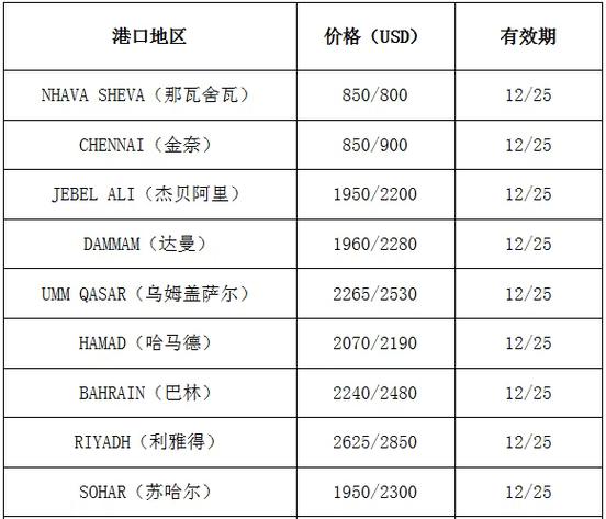 中国到澳大利亚海运价格