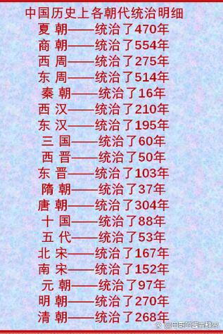 中国一共多少个朝代,分别是