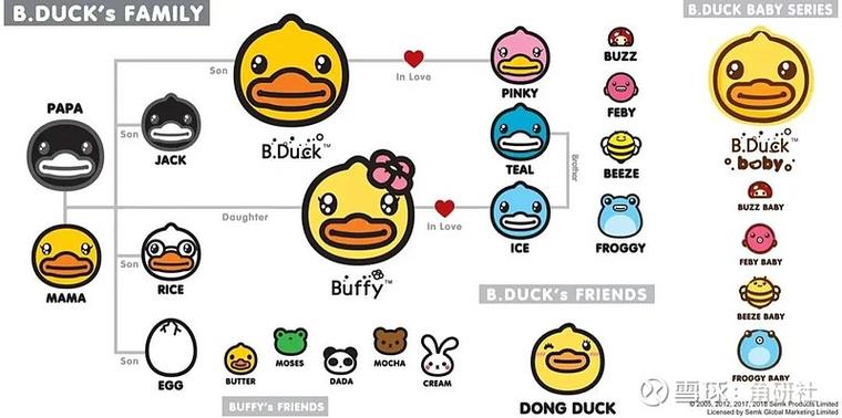 小黄鸭是bduck还是gduck