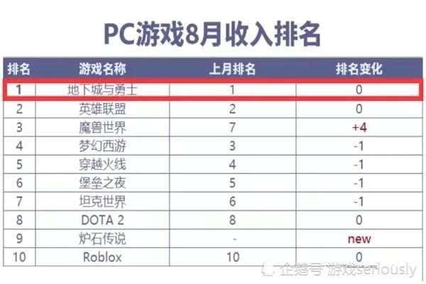 端游收入排行榜