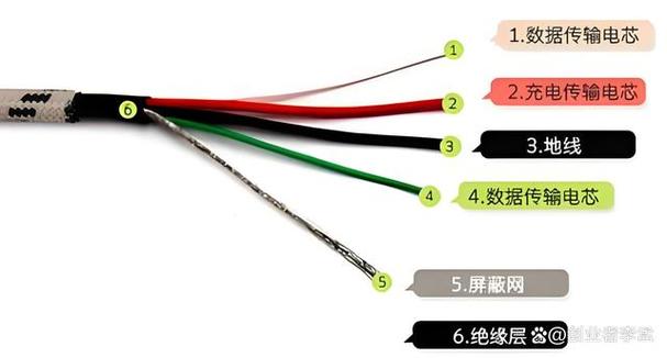 5线数据线接线图