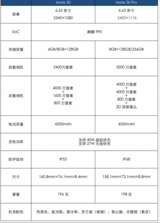 华为mate30怎么样值得买吗