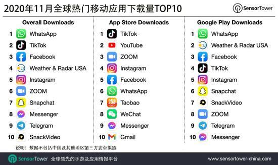 在toptop下载