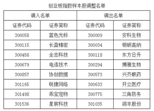 创业板属于哪个交易所图标