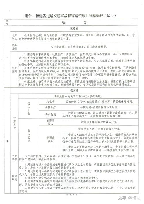 对方逃逸可以要求赔偿些什么