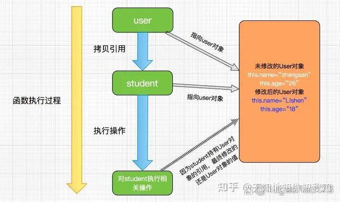 怎么区分部分引用和完全引用