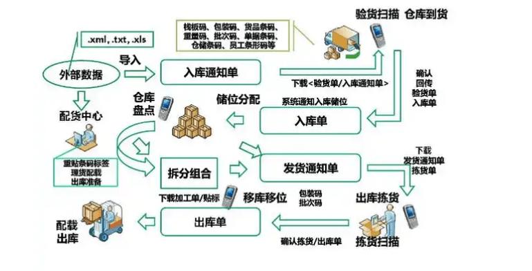 供货商不给零售商退货