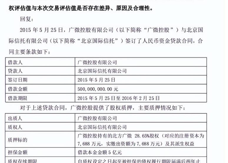 广微控股最新消息今天