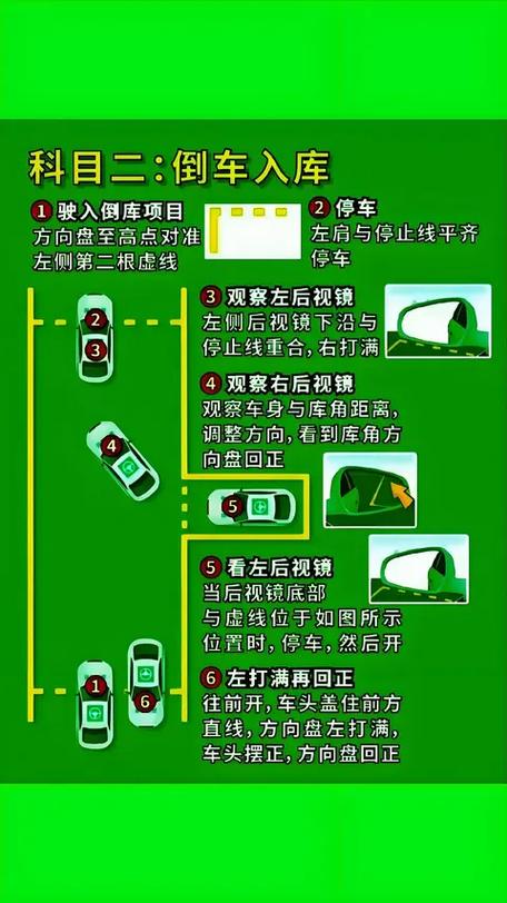 科目二多久才审核通过