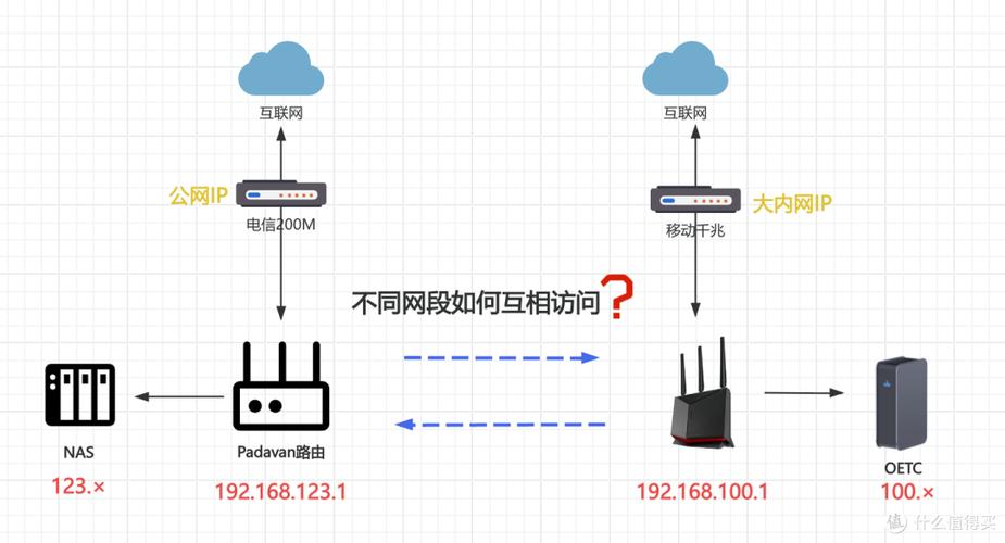 如何装宽带连接路由器