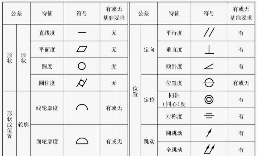 机械形位公差特殊符号大全