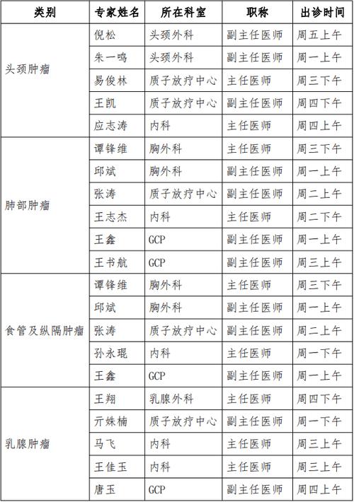 自治区肿瘤医院挂号
