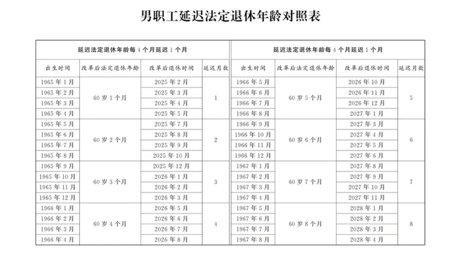 支付宝怎么查退休年龄截图