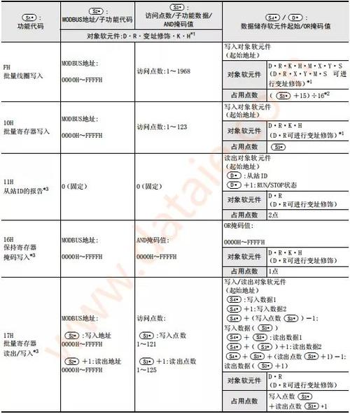 adprw指令说明