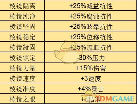 暗黑地牢棱镜怪癖如何获得缩略图