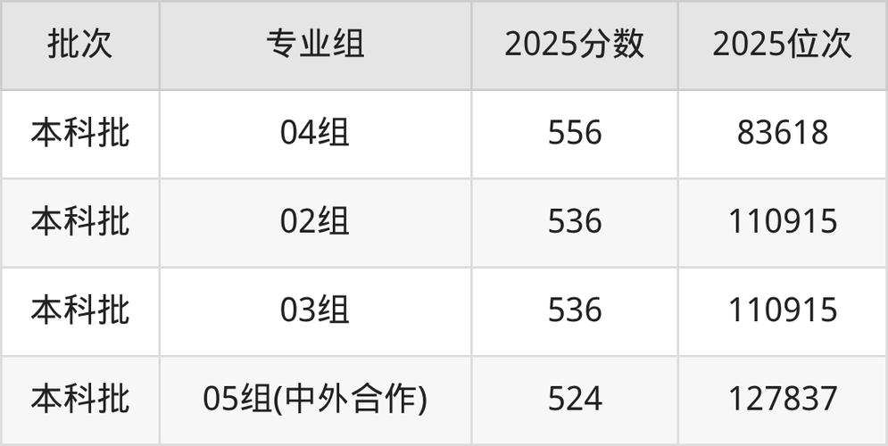 河南工业2026录取查询入口在哪