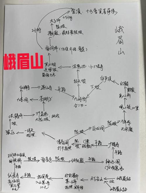 峨眉要诀领悟攻略