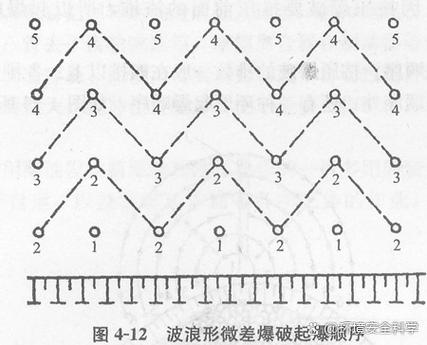 微差法截图