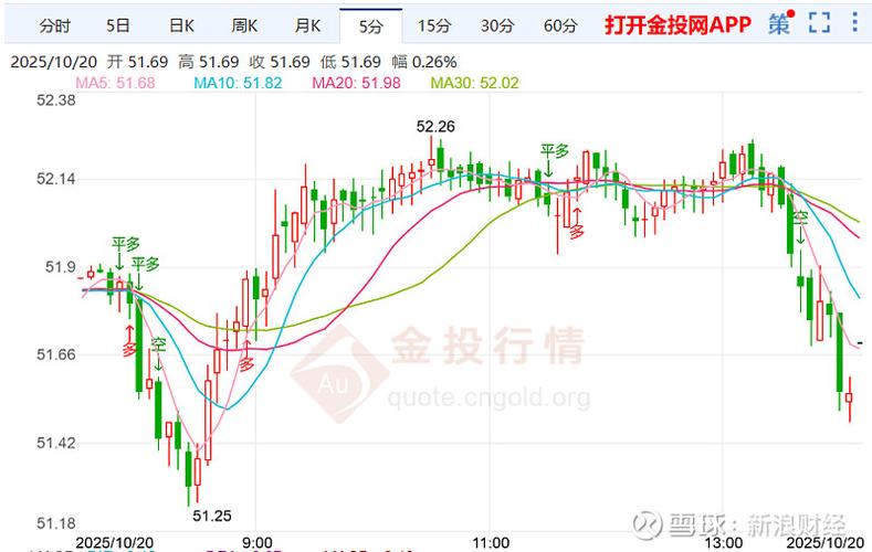 现货白银金投网