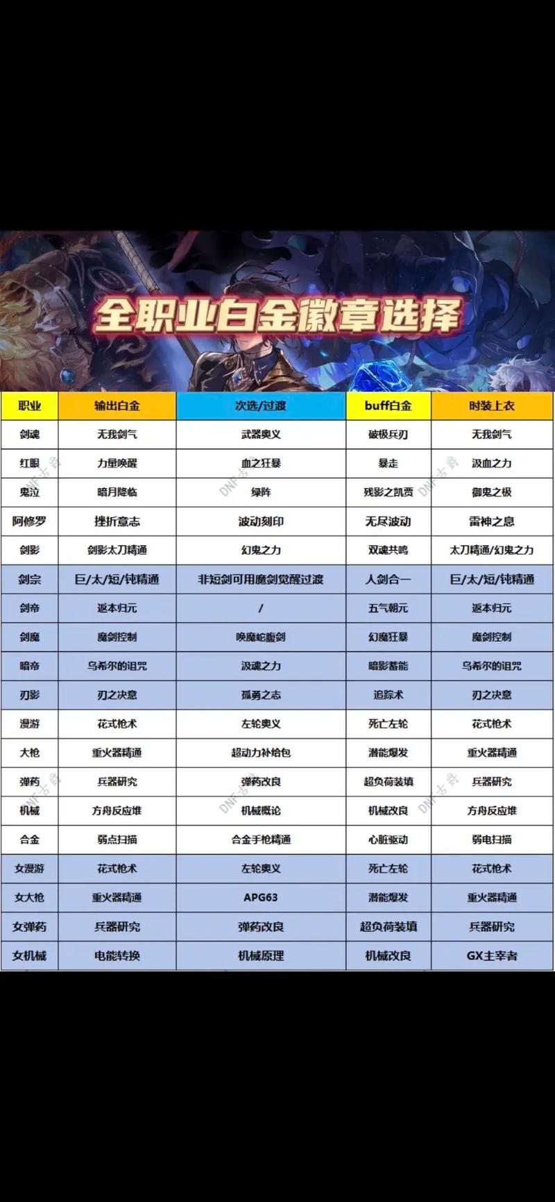 魔神白金徽章打什么